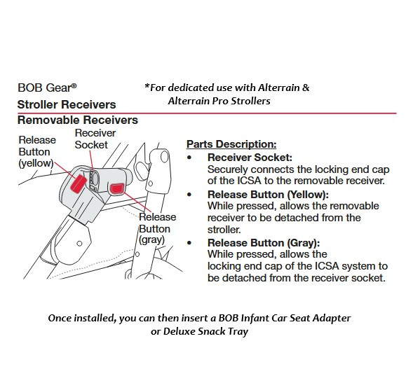 BOB Removable Receivers, Alt/AltPro