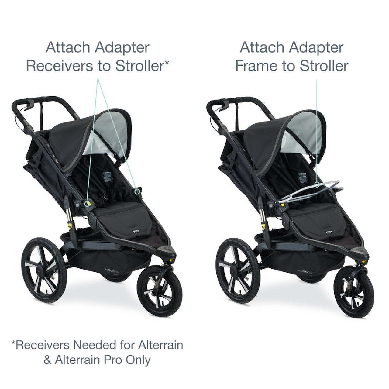 Peg Perego Single Infant Car Seat Adapter - Adapter Needed for ALterrain & Alterrian Pro