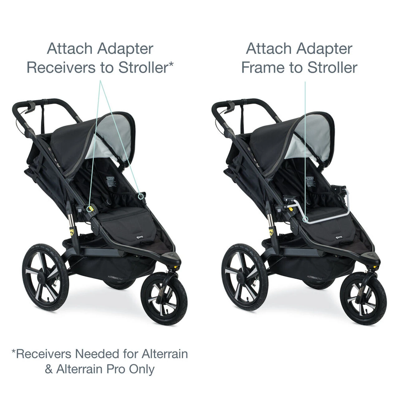 New 2020 Britax Single Infant Car Seat Adapter - Adpaters Required For Alterrain & Alterrain Pro 