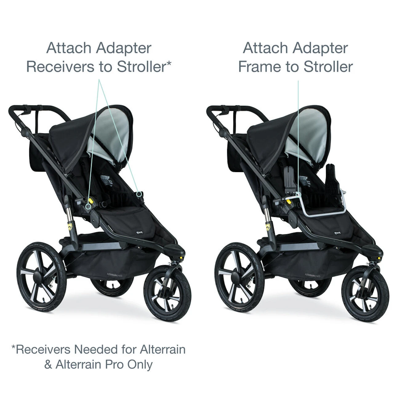 2020 Graco Single  Infant Car Seat Adapter - Adapters Needed for Alterrain and Alterrain Pro